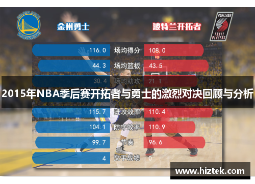 2015年NBA季后赛开拓者与勇士的激烈对决回顾与分析