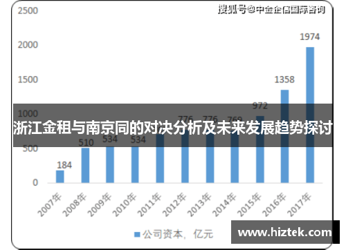 浙江金租与南京同的对决分析及未来发展趋势探讨